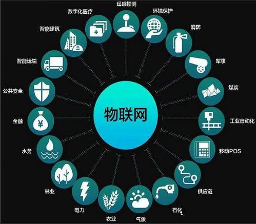 蘇州新導淺談室內定位技術的應用領域及未來發(fā)展