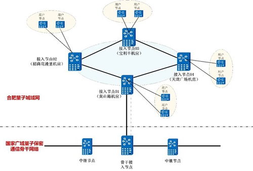 安徽移動2025年合肥量子城域網設備工程項目技術規(guī)范書——網絡設備技術服務篇