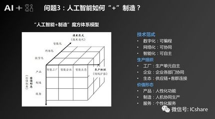 &ldquo;人工智能+制造&rdquo;產業發展研究報告